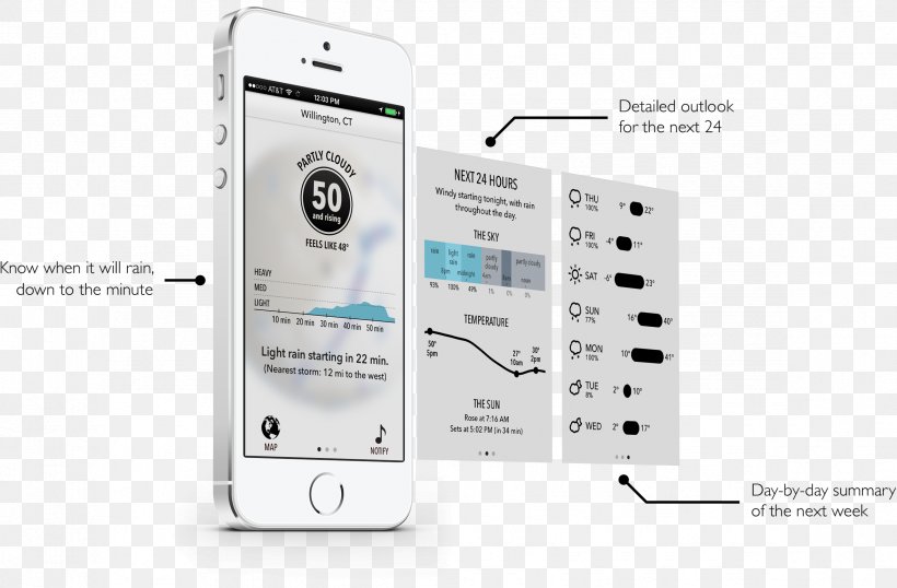 Weather Forecasting Mobile App IPhone IOS 7, PNG, 2347x1542px, Weather, Accuweather, App Store, Communication Device, Electronic Device Download Free