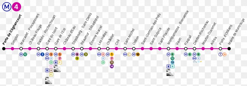 Rapid Transit Paris Métro Line 4 Gare De L'Est Train, PNG, 1125x392px, Rapid Transit, Bagneux, Body Jewelry, Cairo Metro, Mappa Della Metropolitana Di Parigi Download Free