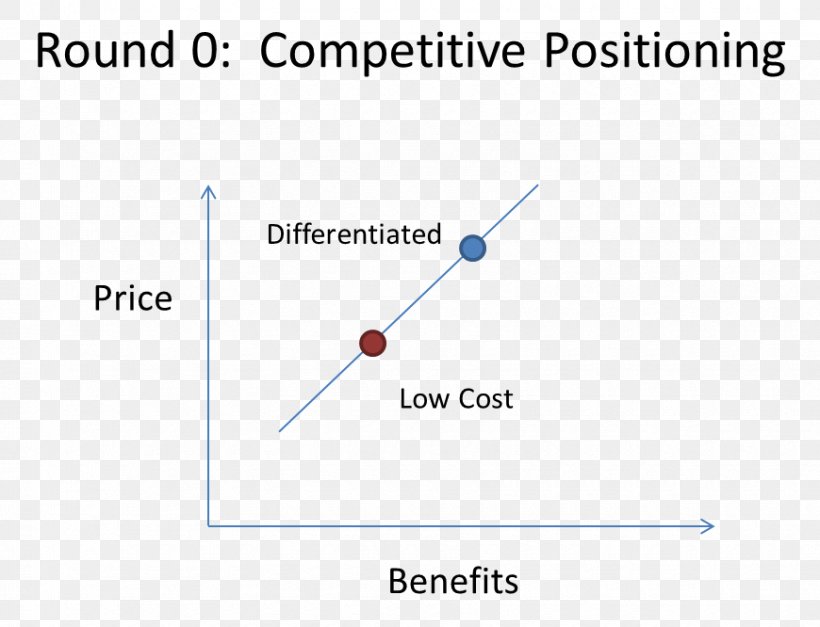 Crossing The Chasm Brand Positioning Perceptual Mapping Hypercompetition, PNG, 870x666px, Crossing The Chasm, Blue, Brand, Business, Competition Download Free
