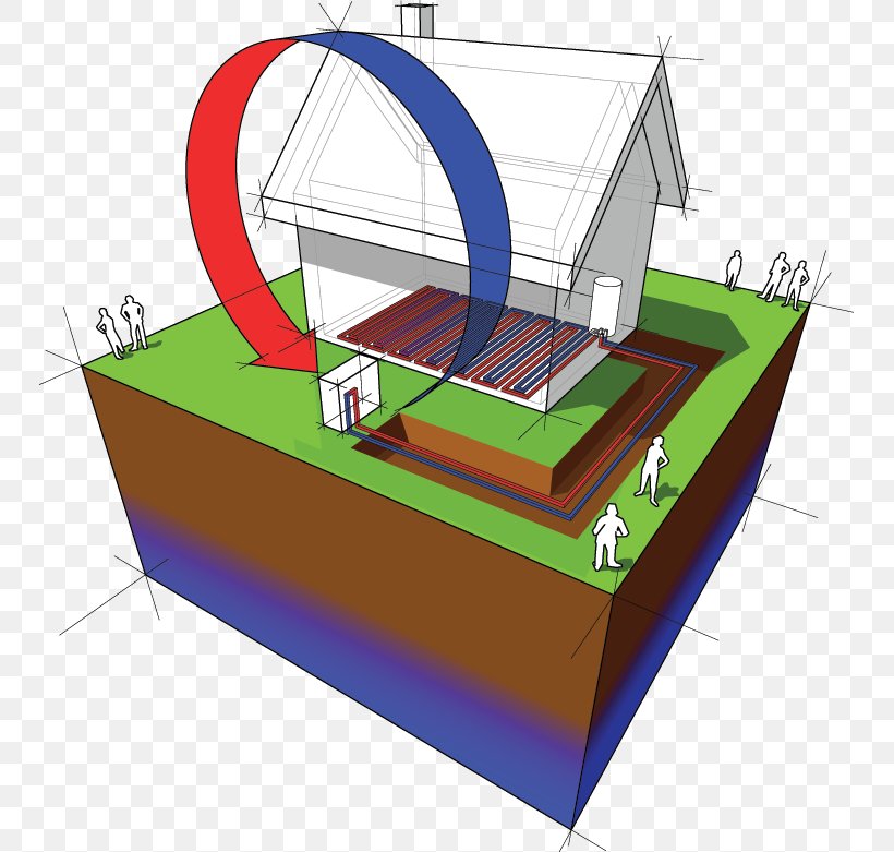 Geothermal Heat Pump Geothermal Heating Air Source Heat Pumps Heating System, PNG, 747x781px, Geothermal Heat Pump, Air Conditioning, Air Source Heat Pumps, Central Heating, Energy Download Free