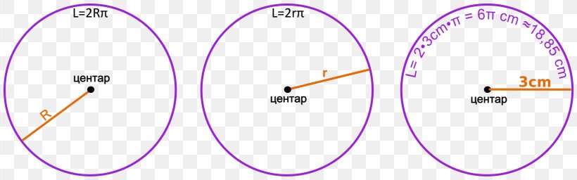 Circle Angle Wikimedia Commons, PNG, 1637x512px, Wikimedia Commons, Area, Diagram, Pink, Purple Download Free