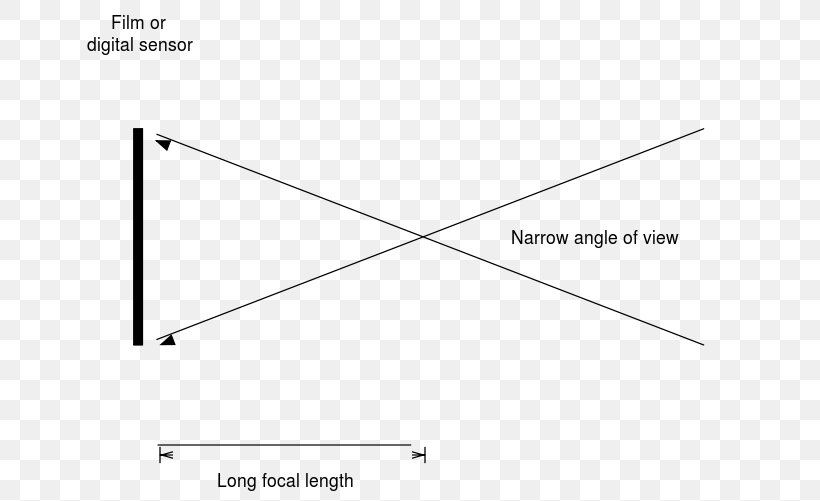 Paper Triangle Point, PNG, 670x501px, Paper, Area, Diagram, Parallel, Point Download Free