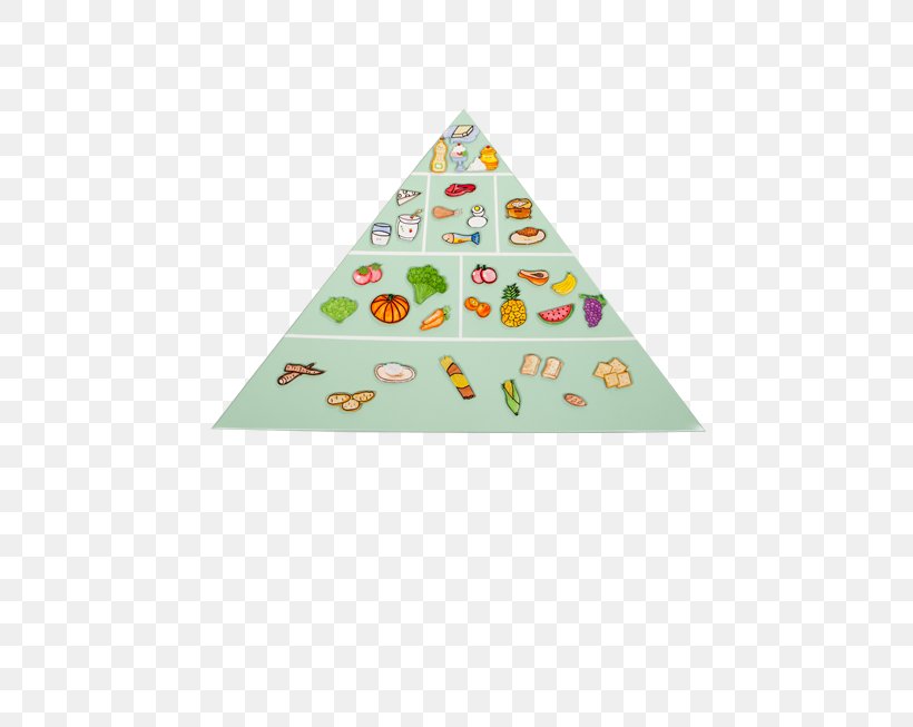 Food Pyramid Energy Drink Ham Milk, PNG, 454x653px, Food Pyramid, Alimentos Reguladores, Eating, Energy Drink, Food Download Free