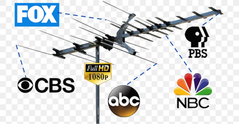 Television Antenna Digital Television Ultra High Frequency Aerials Very High Frequency, PNG, 728x428px, Television Antenna, Aerials, Antenna, Digital Television, Electronics Accessory Download Free