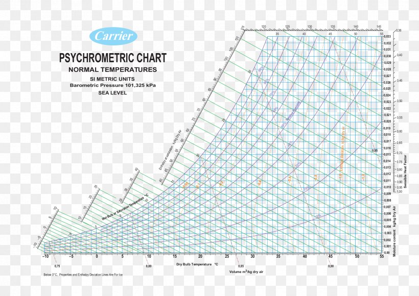 Psychrometrics Relative Humidity Temperature Chart, PNG, 2339x1656px, Psychrometrics, Area, Atmospheric Pressure, Chart, Diagram Download Free