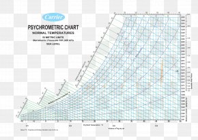 Psychrometric Chart High Temperature