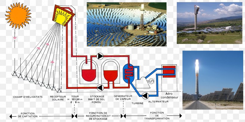 Concentrated Solar Power Themis Solar Power Tower Solar Energy, PNG, 1383x689px, Concentrated Solar Power, Advertising, Brand, Centrale Solare, Energy Download Free