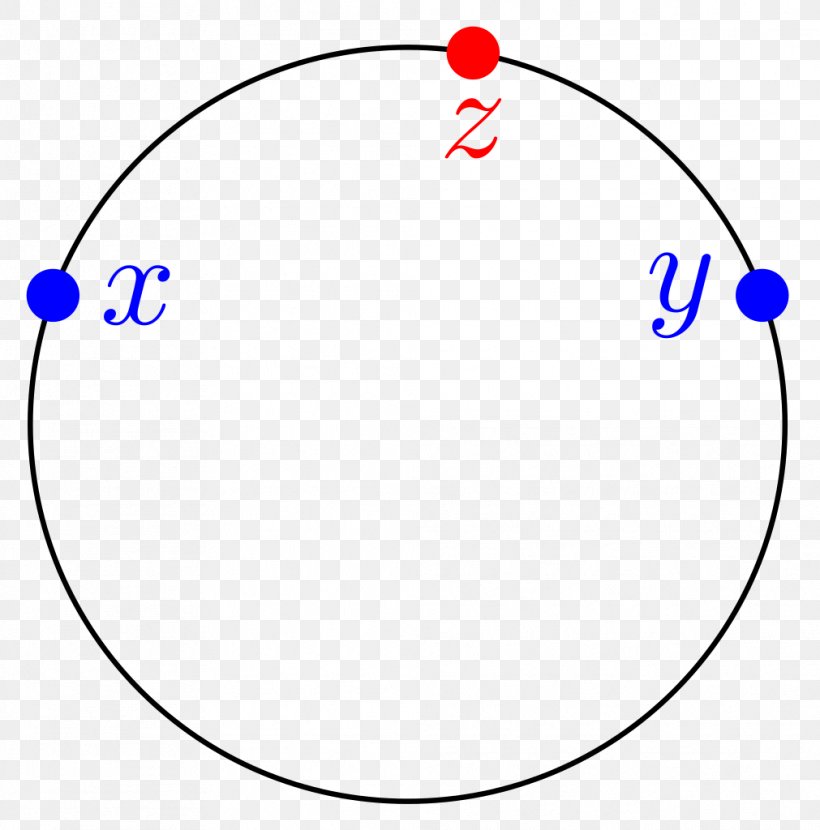 Electron Configuration Nitrogen Atom Electron Shell Bohr Model, PNG, 1011x1024px, Electron Configuration, Area, Atom, Atomic Orbital, Bohr Model Download Free
