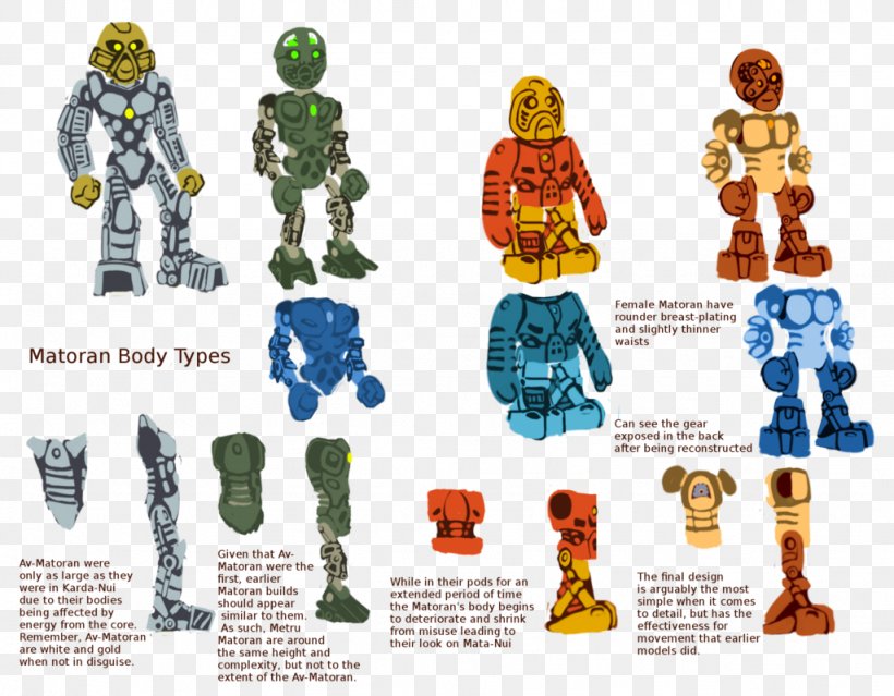 Bionicle Heroes Lego Ideas Toa Fan Art, PNG, 1024x798px, Bionicle Heroes, Action Figure, Action Toy Figures, Art, Bionicle Download Free