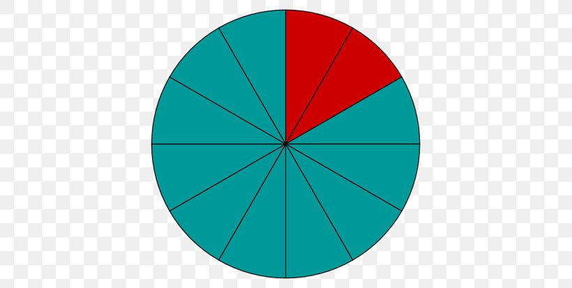 Fraction Mathematics Cuba Number Line Angle, PNG, 619x413px, Fraction, Aqua, Cuba, Green, Industrial Design Download Free