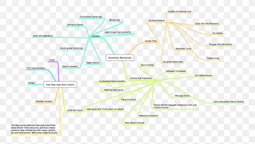 Brand Diagram Line, PNG, 1537x872px, Brand, Area, Diagram, Text, Tree Download Free