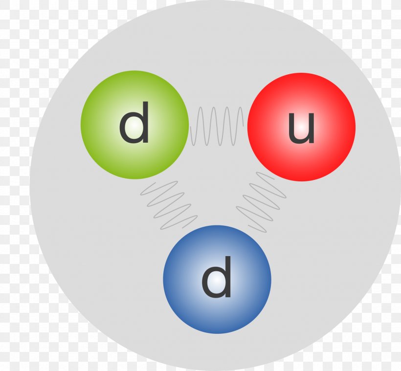 Proton Neutron Standard Model Strong Interaction Atomic Nucleus, PNG, 1844x1708px, Proton, Atomic Nucleus, Color Charge, Electron, Electron Shell Download Free