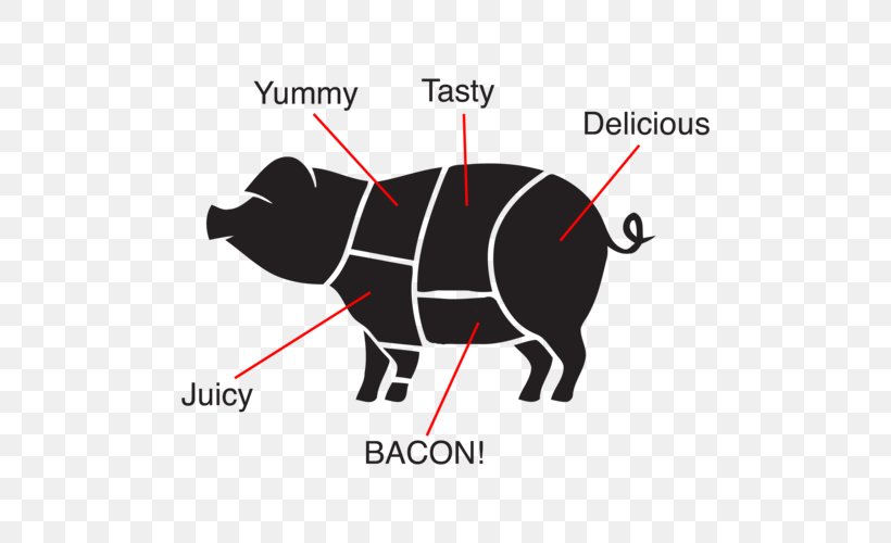 Domestic Pig Cut Of Beef Vector Graphics Meat, PNG, 500x500px, Domestic Pig, Beef, Brand, Butcher, Cut Of Beef Download Free