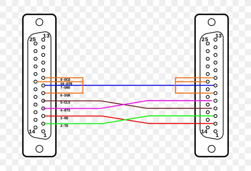 Null Modem Pinout RS-232 Wiring Diagram, PNG, Null Area, Data Terminal