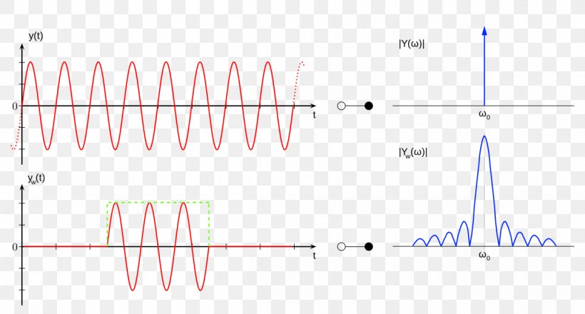 Spectral Leakage Fourier Transform Thumbnail, PNG, 1200x644px, Fourier Transform, Area, Diagram, Image Resolution, Number Download Free