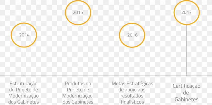 Timeline Organization, PNG, 1721x856px, 2016, Timeline, Area, Brand, Chronology Download Free