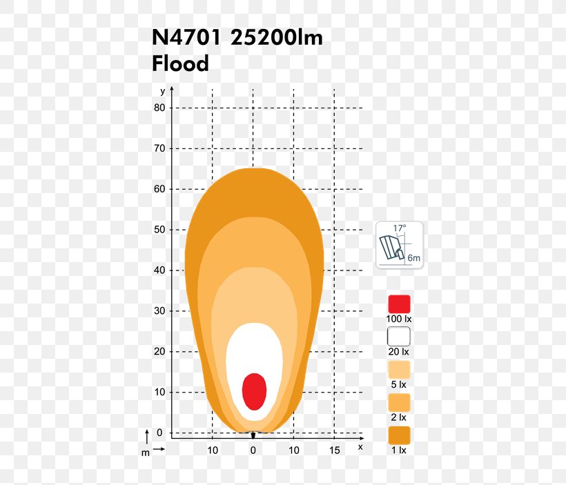 Light-emitting Diode Luminous Efficacy Kunstlicht Lumen, PNG, 500x703px, Light, Area, Christmas Lights, Diagram, Industry Download Free