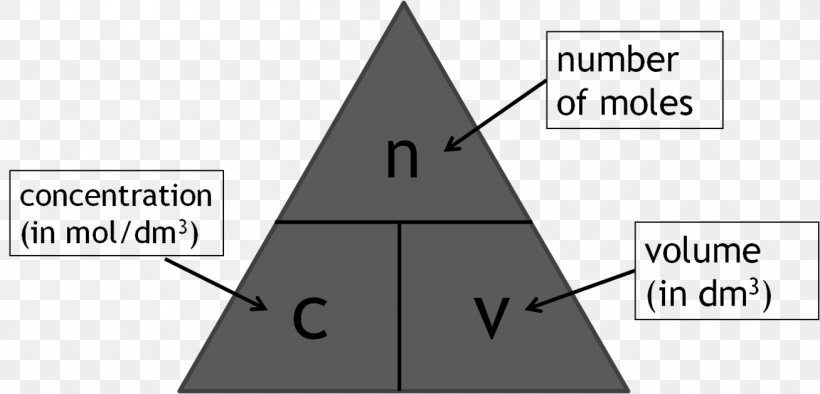 triangle-titration-concentration-mole-formula-png-1307x629px