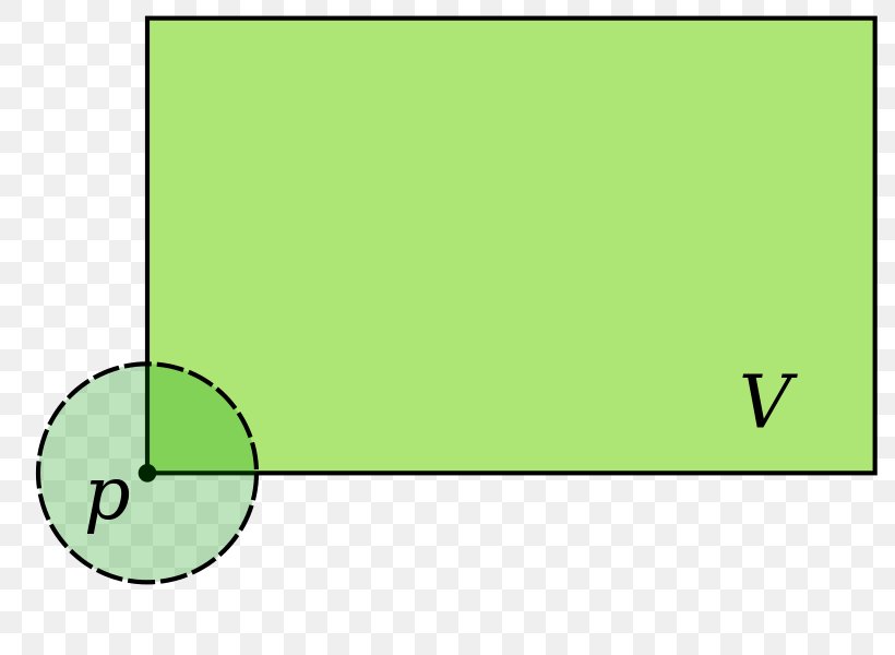 Point Boundary Topology Neighbourhood Set, PNG, 800x600px, Point, Area, Boundary, Diagram, Ecology Download Free