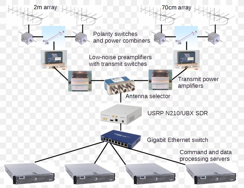 Computer Network Dell Poweredge 2950 Electronics Accessory Product Png 1056x816px Computer Network Computer Dell Dell Poweredge