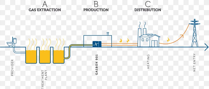 Graphic Design Brand Diagram, PNG, 2560x1100px, Brand, Area, Diagram, Energy, Material Download Free