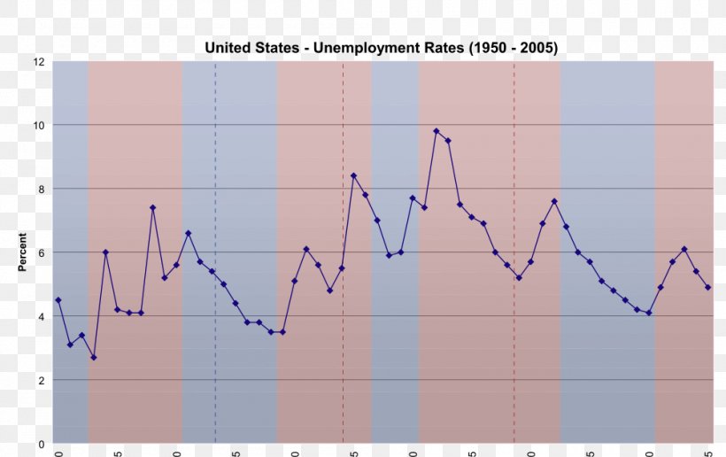 World Book Encyclopedia Unemployment Economics Statistics Angle, PNG, 1000x630px, World Book Encyclopedia, Area, Diagram, Economics, Employment Download Free