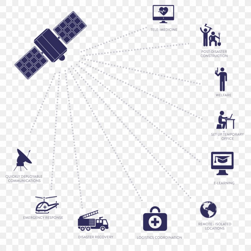 Brand Logo Line Technology, PNG, 1000x1000px, Brand, Area, Diagram, Logo, Technology Download Free