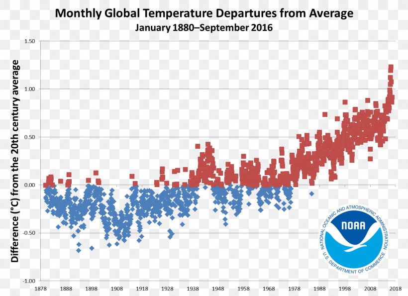 Global Temperature Record Global Warming Sea Surface Temperature Climate, PNG, 1423x1033px, 2016, 2017, Global Temperature Record, Area, Average Download Free