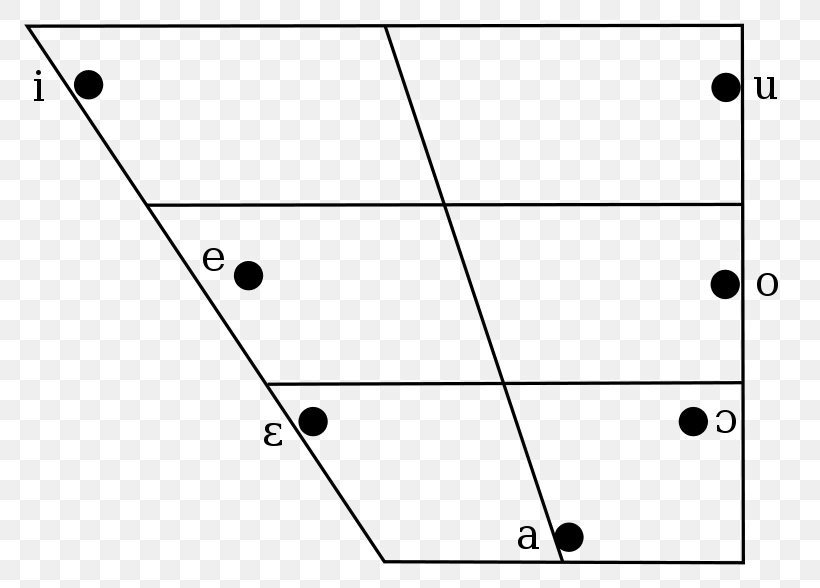 Vowel Diagram Consonant Diphthong Fronting, PNG, 800x588px, Vowel, Alveolar Consonant, Area, Black And White, Cantonese Download Free