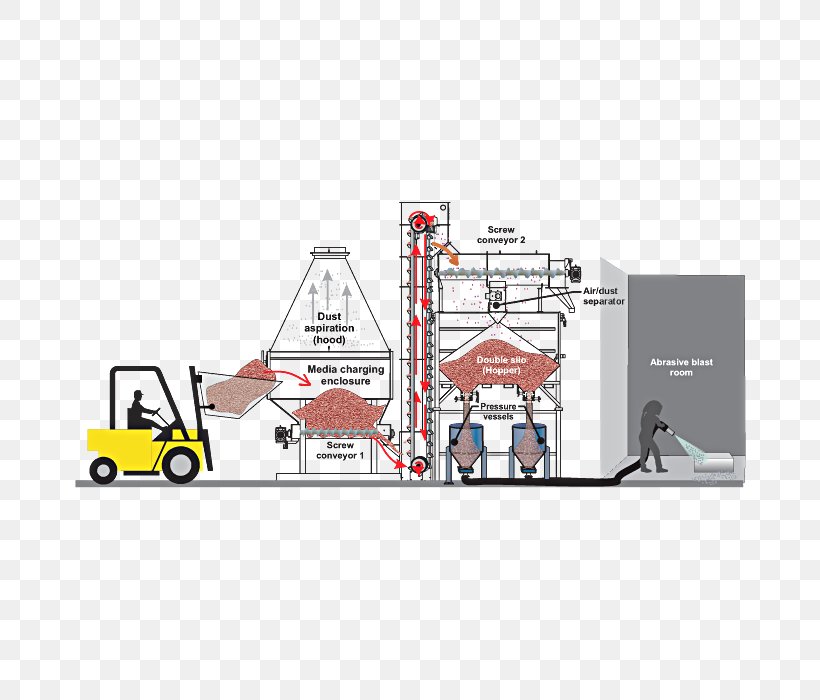 Engineering Machine Product Design Technology Angle, PNG, 700x700px, Engineering, Diagram, Forklift, Machine, Technology Download Free
