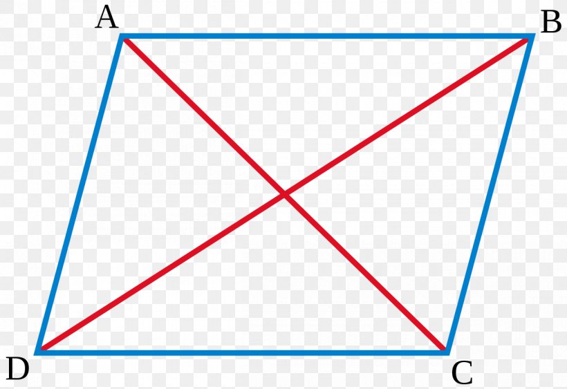 Parallelogram Law Diagonal Edge, PNG, 1200x824px, Parallelogram, Altitude, Area, Blue, Diagonal Download Free