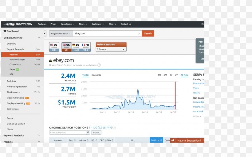 Web Page Marketing Keyword Index Term, PNG, 2880x1800px, Web Page, Area, Brand, Computer, Computer Program Download Free