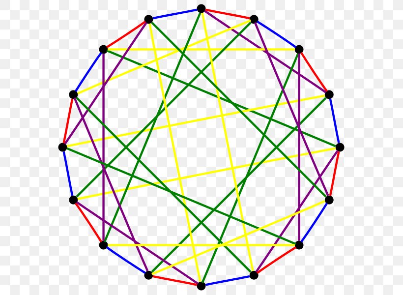 Clebsch Graph Graph Theory Regular Graph Vertex, PNG, 600x600px, Clebsch Graph, Alfred Clebsch, Area, Aresta, Degree Download Free