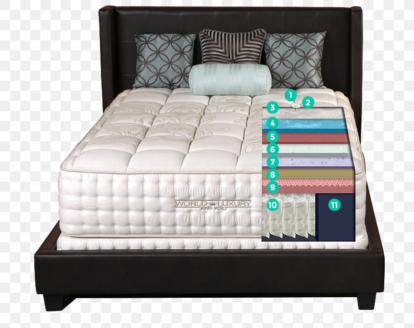 Mattress King Koil Bed Futon Pillow, PNG, 719x650px, Mattress, Air Mattresses, Bed, Bed Frame, Bed Sheet Download Free