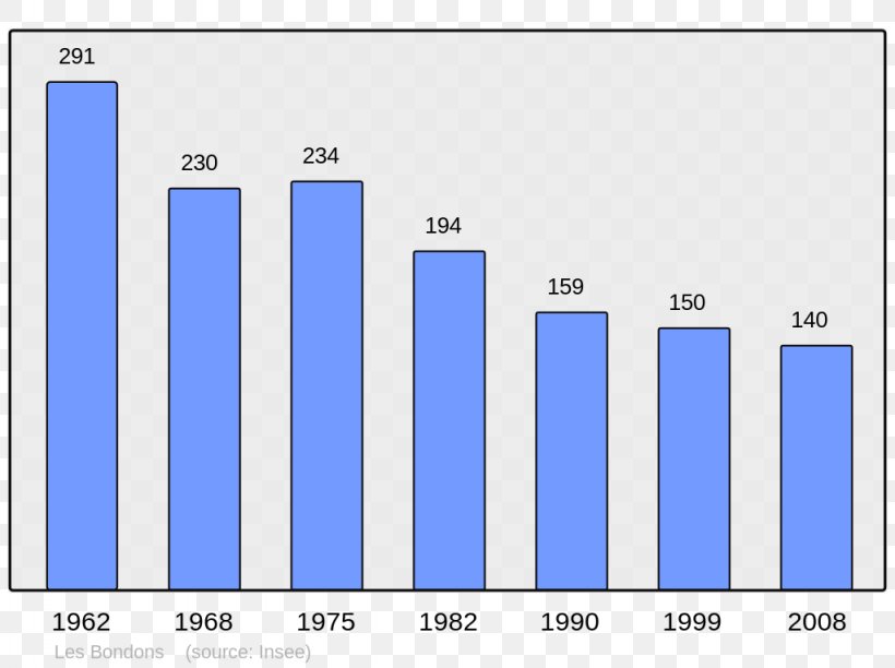 Population Aurelle-Verlac Fontpédrouse Arguel Craonne, PNG, 1024x765px, Population, Area, Aurelleverlac, Blue, Brand Download Free