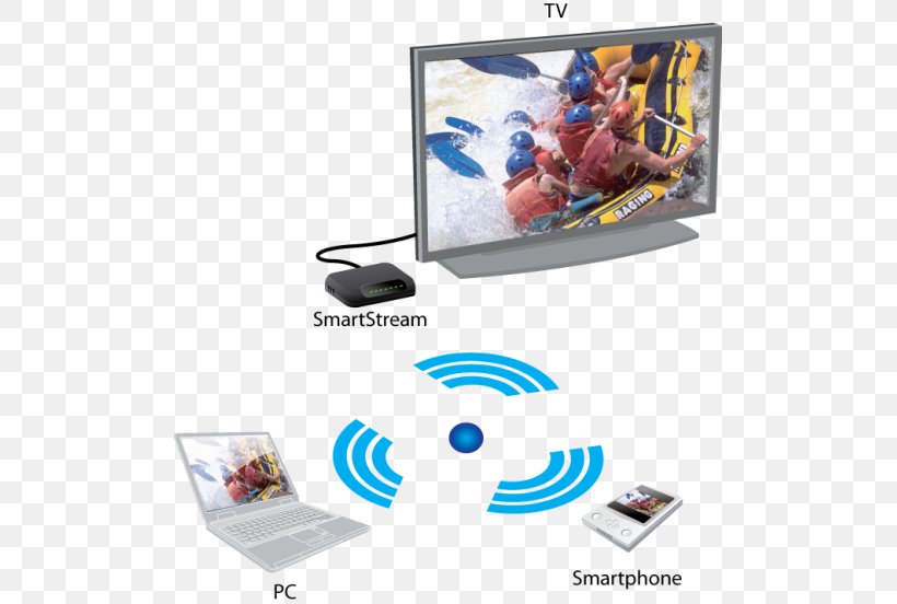 WonderMedia Television Computer Display Device SmartStream Technologies, PNG, 501x552px, Television, Advertising, Communication, Computer, Computer Accessory Download Free