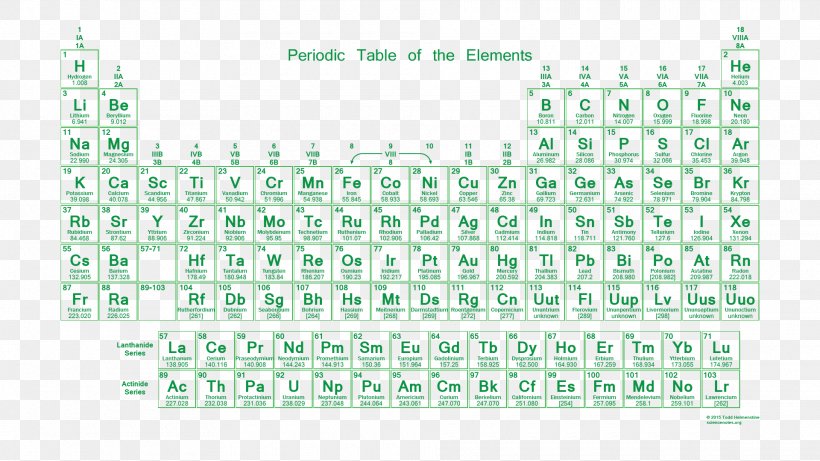 Periodic Table Chemical Element Group Atomic Mass, PNG, 1920x1080px, Periodic Table, Area, Atom, Atomic Mass, Brand Download Free