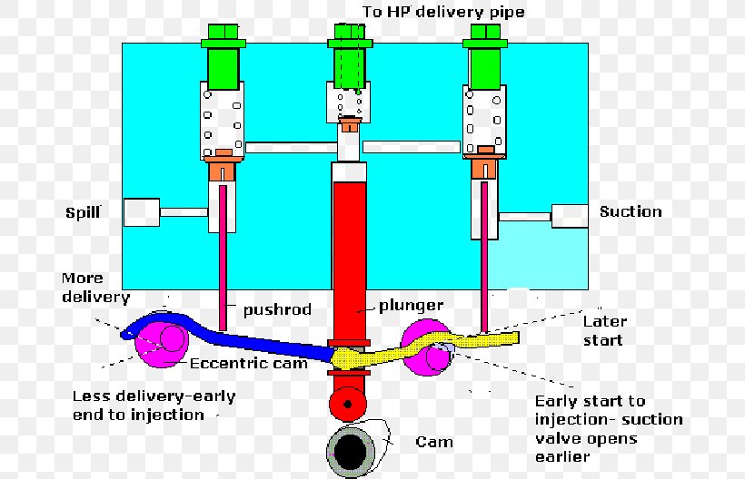 Engineering Line, PNG, 688x528px, Engineering, Area, Cable, Cylinder, Diagram Download Free