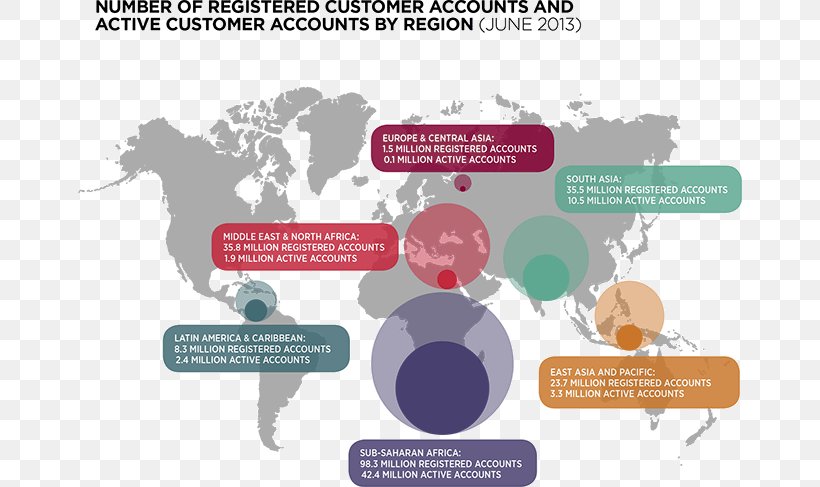 M-Pesa Mobile Banking Money Vodafone, PNG, 664x487px, Mpesa, Bank, Brand, Communication, Credit Download Free