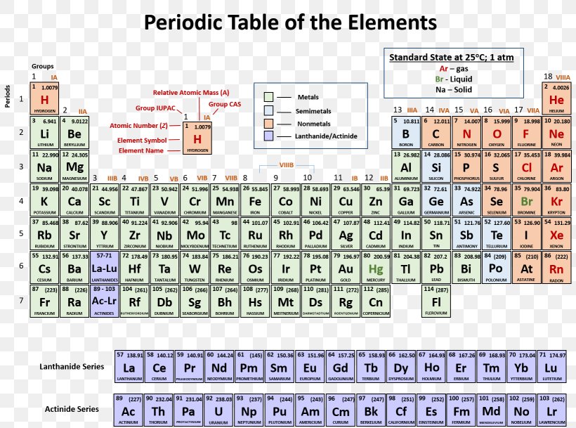 Periodic Table Periodic Trends Symbol Chemical Element Chemistry, PNG, 1639x1218px, Periodic Table, Area, Atom, Atomic Number, Atomic Orbital Download Free