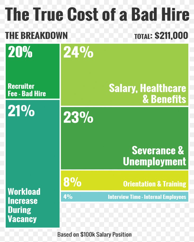 Average Cost Interest Revenue, PNG, 816x1024px, Cost, Area, Average Cost, Brand, Green Download Free