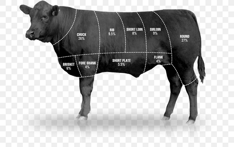 Beef Cattle Beefsteak Cut Of Beef, PNG, 716x515px, Beef Cattle, Beef, Beef Plate, Beefsteak, Black And White Download Free