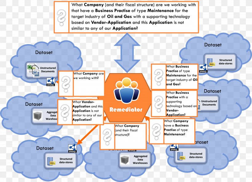 Engineering Technology Organization, PNG, 5959x4317px, Engineering, Area, Communication, Diagram, Material Download Free