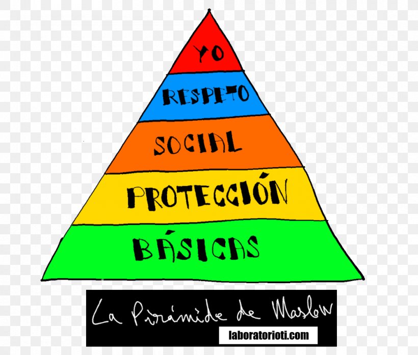 Maslow's Hierarchy Of Needs Motivation Pyramid Fundamental Human Needs, PNG, 1000x850px, Motivation, Abraham Maslow, Area, Brand, Cone Download Free
