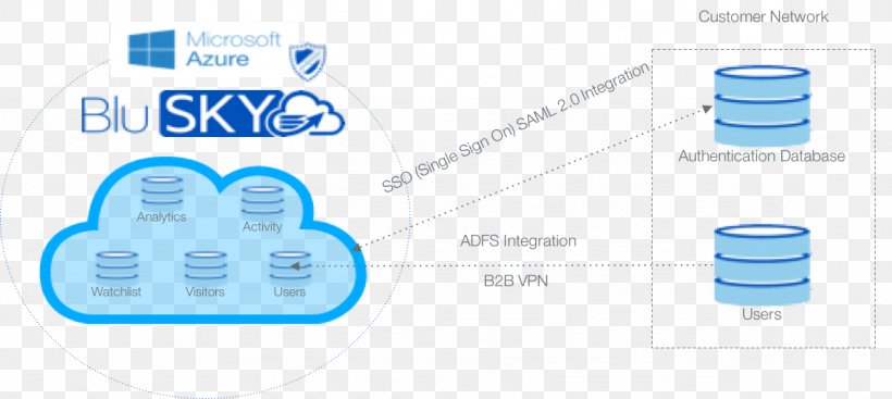 Brand Organization, PNG, 1176x527px, Brand, Area, Diagram, Microsoft Azure, Organization Download Free