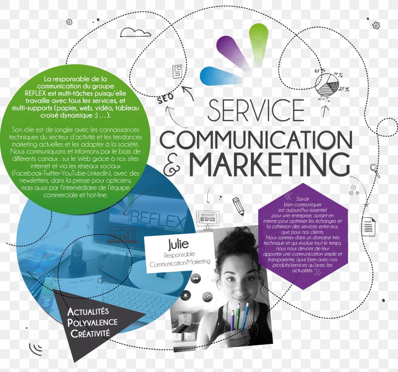 Marketing Communications Service Society, PNG, 2400x2247px, Communication, Advertising Agency, Behavior, Brand, Diagram Download Free