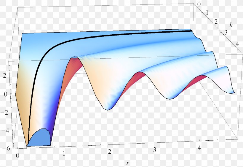 Product Design Line Angle, PNG, 1400x963px, Watercolor, Cartoon, Flower, Frame, Heart Download Free