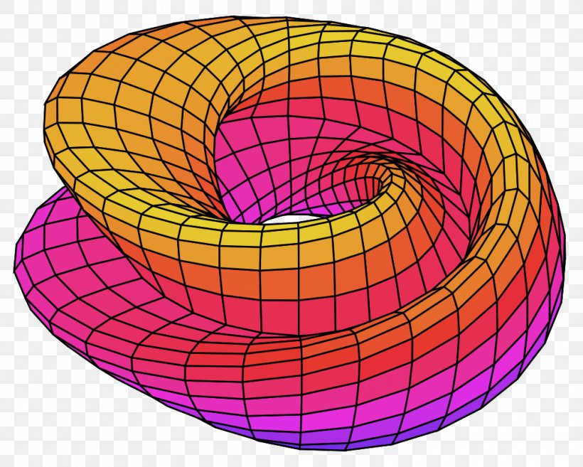 Klein Bottle Four-dimensional Space Mathematics Three-dimensional Space, PNG, 1014x813px, Klein Bottle, Bottle, Dimension, Felix Klein, Fourdimensional Space Download Free