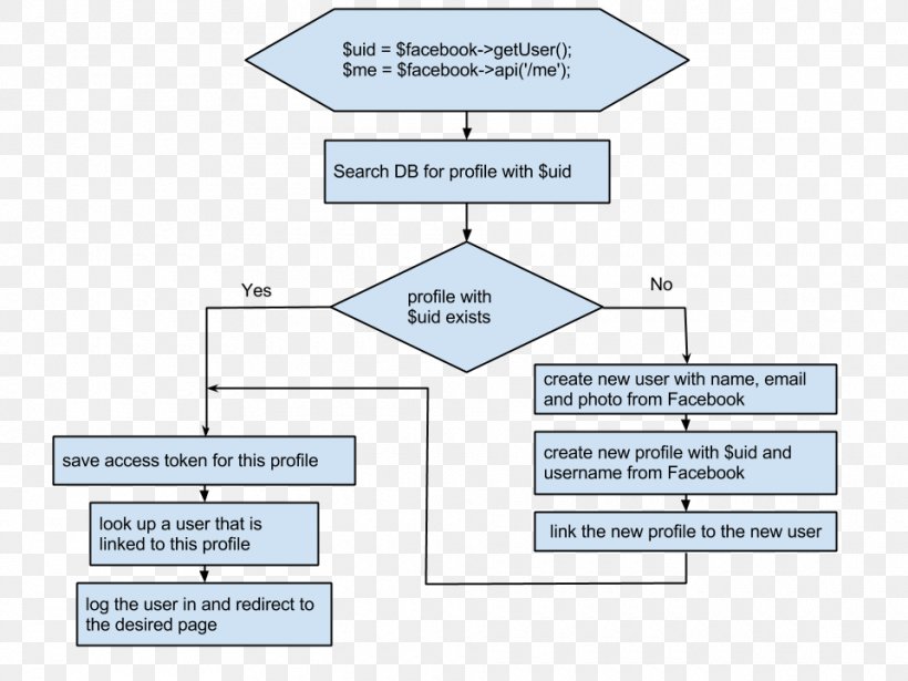 Line Organization Angle Diagram, PNG, 960x720px, Organization, Area, Diagram, Text Download Free