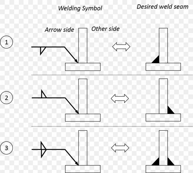 Symbol Welding Image Paper Arrow, PNG, 1024x916px, Symbol, Chart, Decipherment, Diagram, Document Download Free